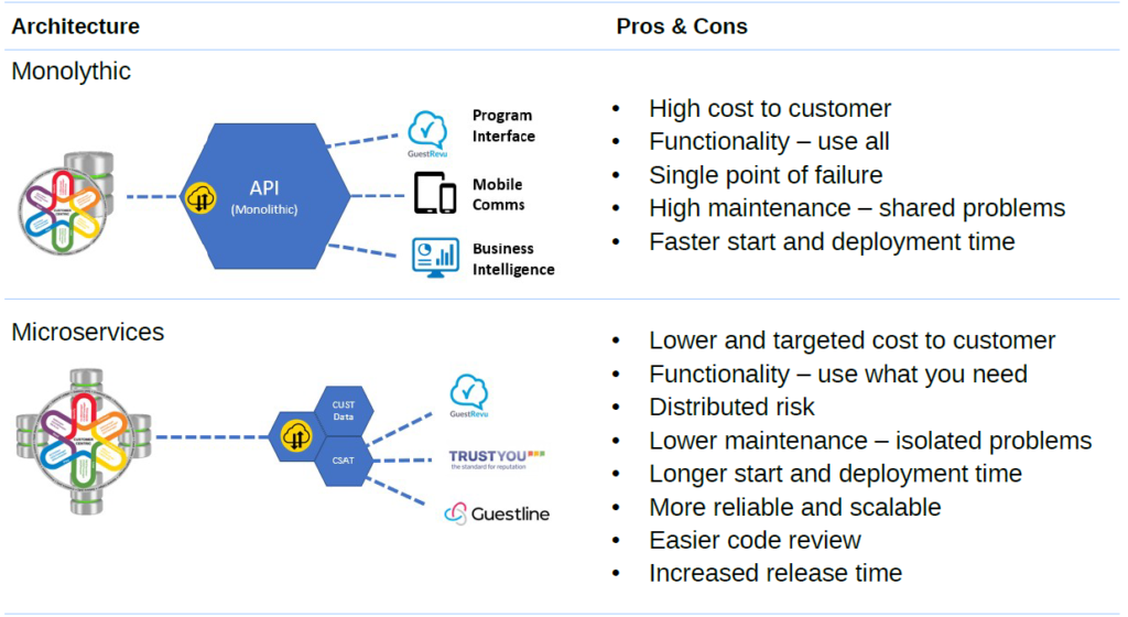 Cimso software