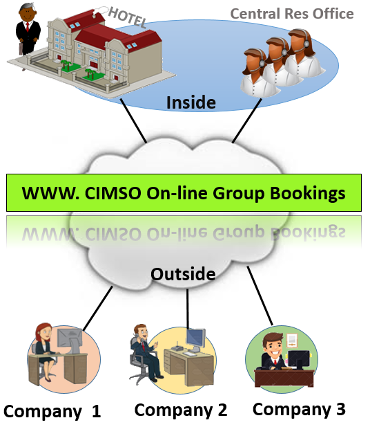 Cimso software