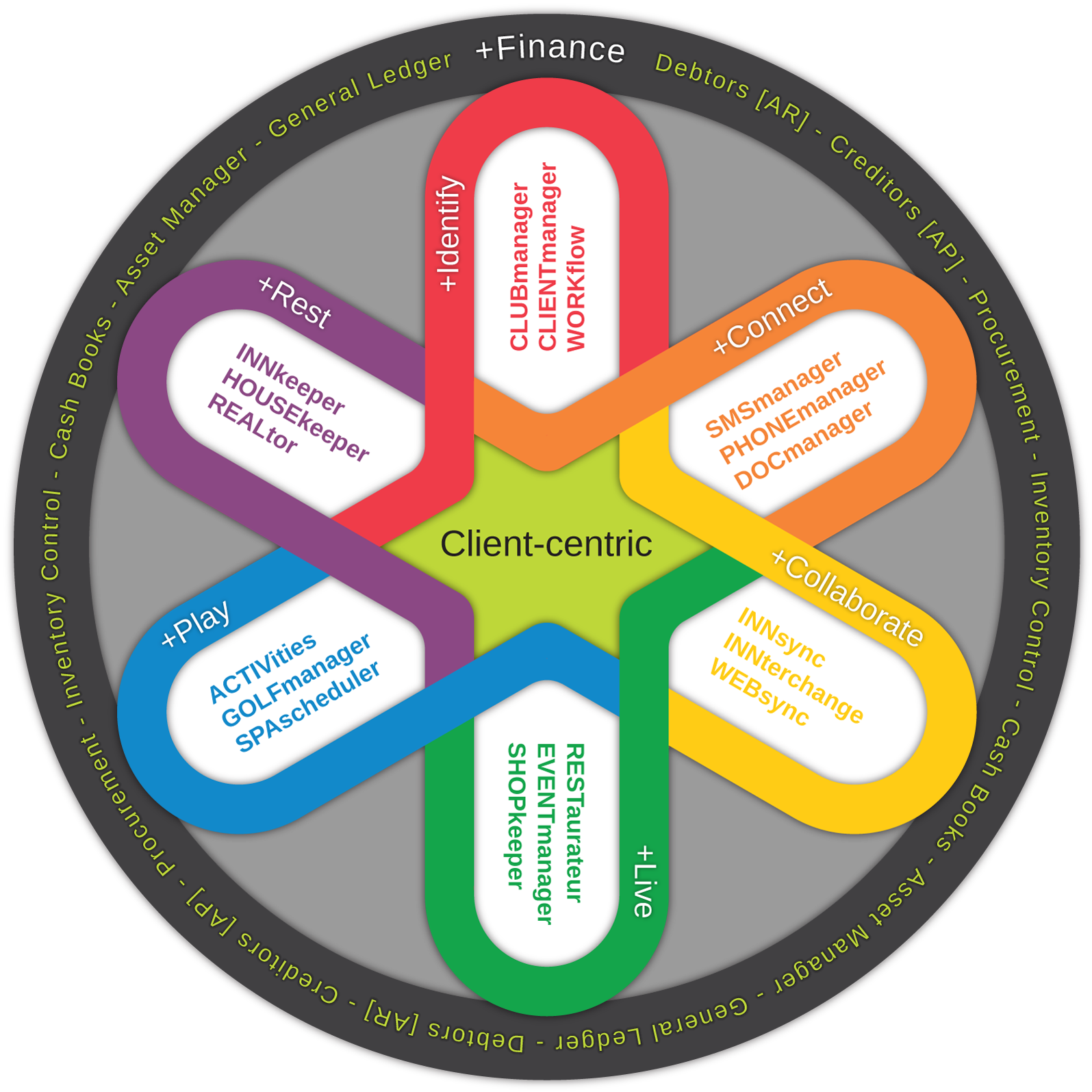 cimso next generation technology