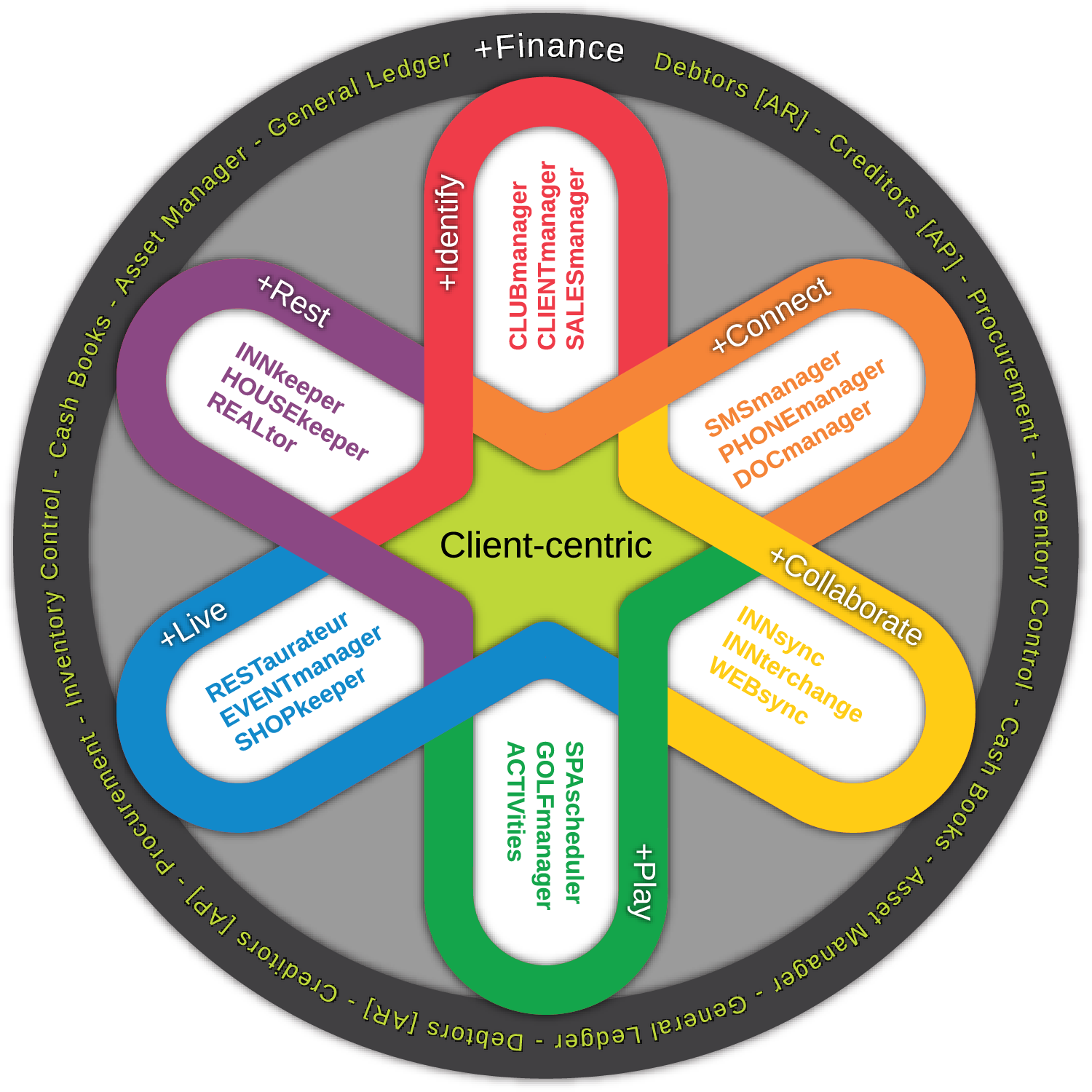 cimso next generation technology